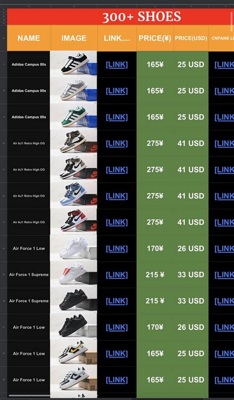 cnfans spreadsheet shoes